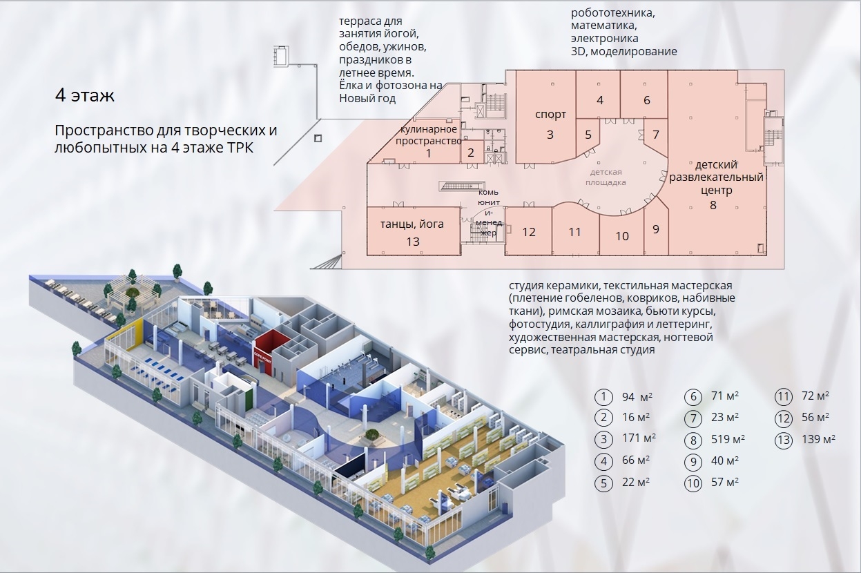 Аренда помещения на 4 этаже ТРК 